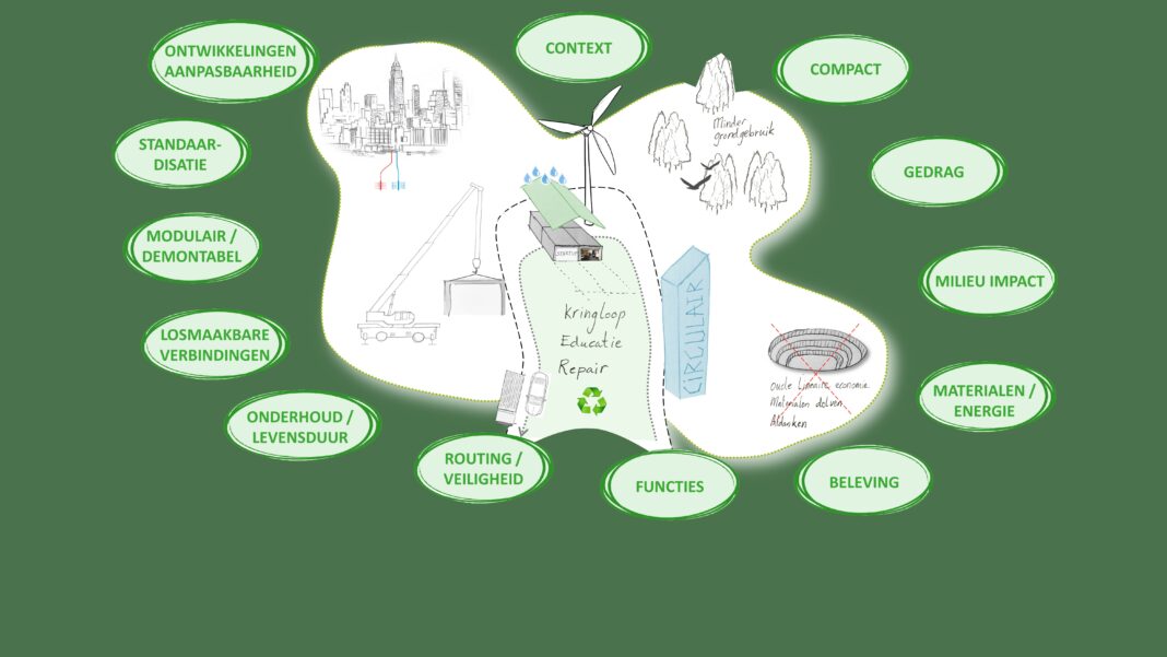 Circulair-ontwerp-circulair-bouwen-milieustraat-Modulo-Milieustraten-Care4Circulair- Circulair-ontwerp-circulair-bouwen-milieustraat-Modulo-Milieustraten-Care4Circulair-